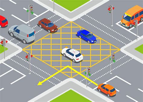 when can you wait in a yellow box junction|rules of a box junction.